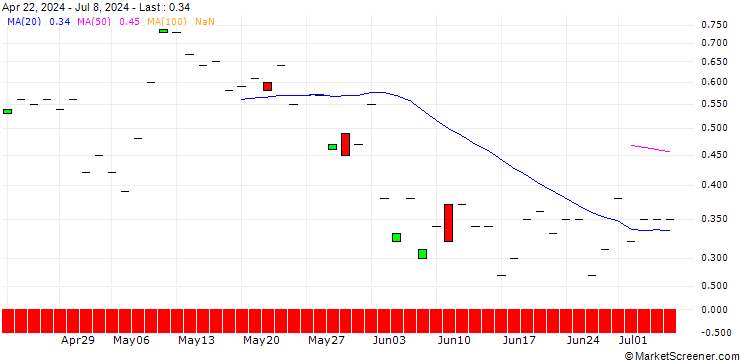 Chart JP MORGAN/CALL/EMERSON ELECTRIC/130/0.1/20.12.24
