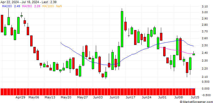 Chart SG/PUT/EURO STOXX 50/4800/0.01/19.09.25