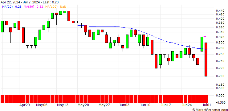 Chart SG/CALL/EURO STOXX 50/6300/0.01/19.09.25