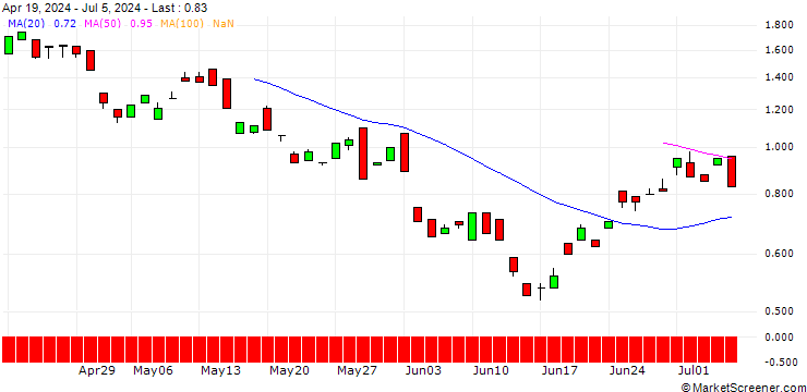 Chart BANK VONTOBEL/CALL/ENI/14.5/1/20.03.25