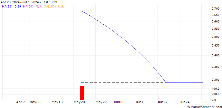 Chart PUT/KGHM POLSKA MIEDZ/130/0.1/20.12.24