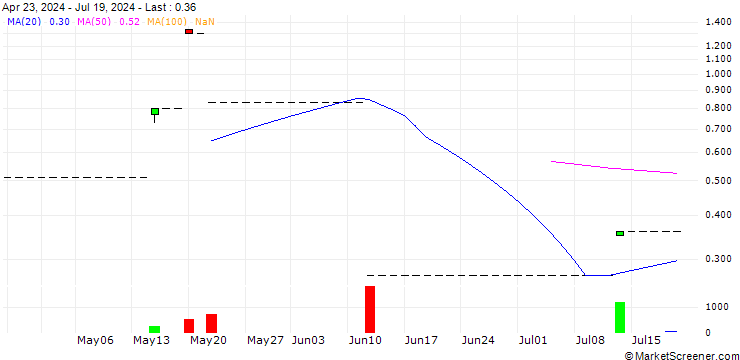 Chart CALL/KGHM POLSKA MIEDZ/170/0.1/20.09.24