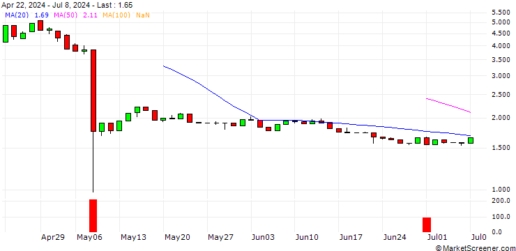 Chart UNICREDIT BANK/CALL/TRIPADVISOR/28/1/14.01.26