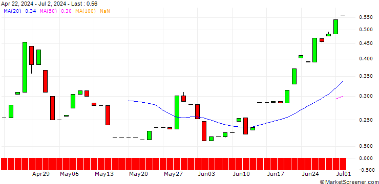 Chart CALL/USD/JPY/175/100/14.03.25