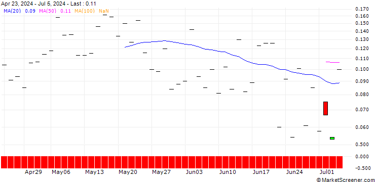 Chart BANK VONTOBEL/CALL/ISHARES INC.-MSCI STH KOREA I. REGISTERED SHARES DL-,001/78/0.1/17.01.25