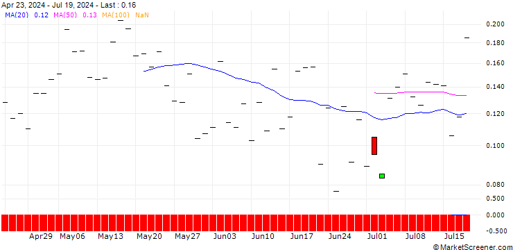 Chart BANK VONTOBEL/CALL/ISHARES INC.-MSCI STH KOREA I. REGISTERED SHARES DL-,001/76/0.1/17.01.25