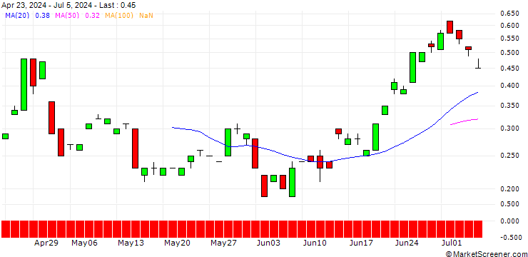 Chart SG/CALL/USD/JPY/172/100/20.12.24