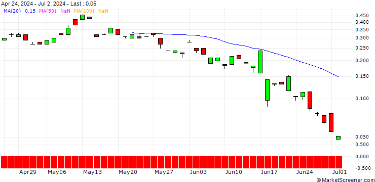 Chart BANK VONTOBEL/CALL/CARREFOUR/20/1/21.03.25