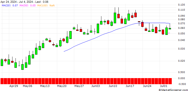 Chart SG/CALL/ABB LTD/54/0.1/20.09.24