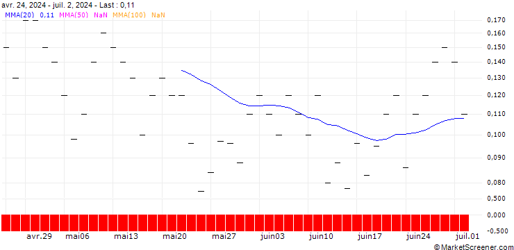 Chart JP MORGAN/CALL/KONINKLIJKE VOPAK/38/0.1/19.07.24