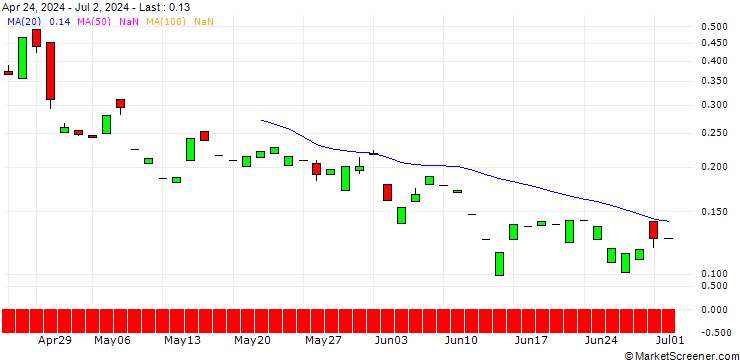 Chart CALL/BBVA/15/1/20.03.26