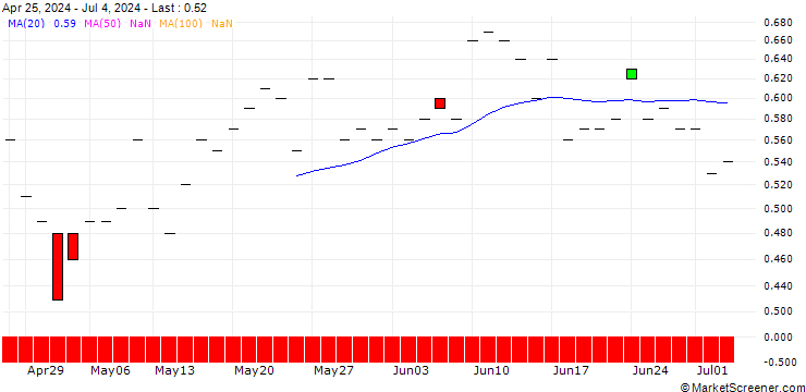 Chart JP MORGAN/CALL/BOSTON SCIENTIFIC/84/0.1/17.01.25