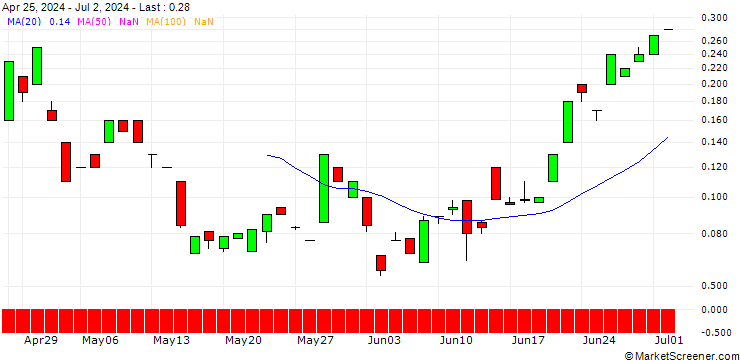 Chart JP MORGAN/CALL/USD/JPY/176/100/20.12.24