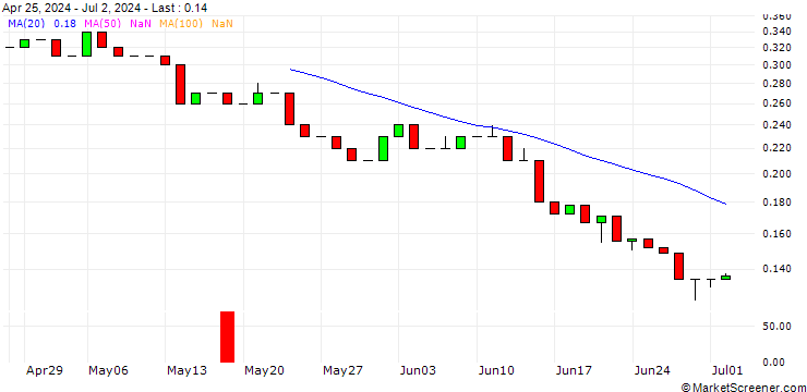 Chart HSBC/CALL/RHEINMETALL/1060/0.01/17.06.26