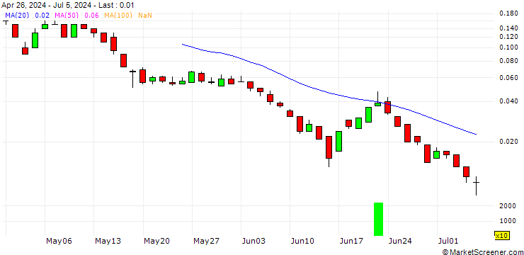 Chart SG/CALL/RENK GROUNPV/36/0.1/20.09.24