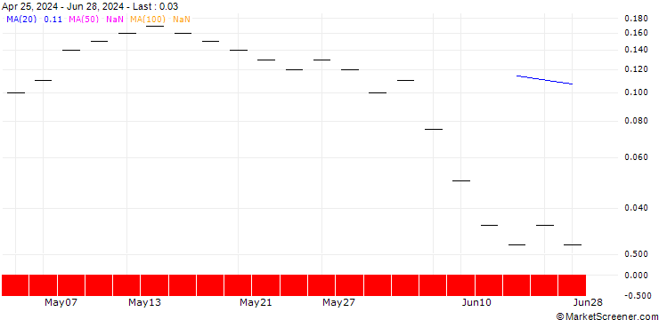 Chart ZKB/CALL/VINCI/120/0.04/27.09.24
