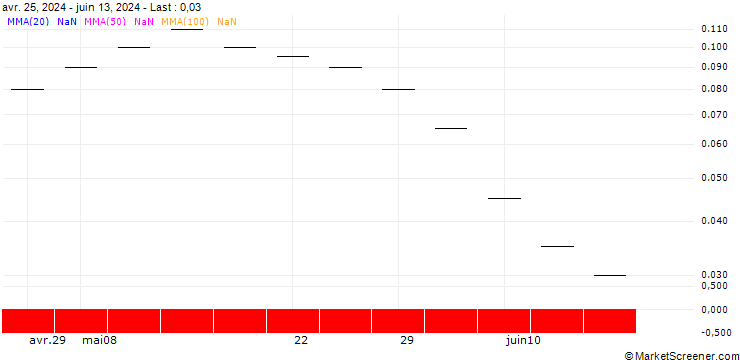 Chart ZKB/CALL/VINCI/130/0.04/31.12.24