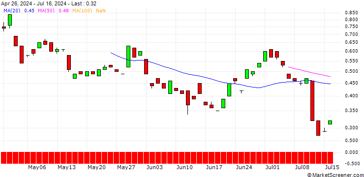 Chart JP MORGAN/CALL/USD/JPY/179/100/19.09.25