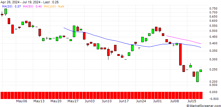 Chart JP MORGAN/CALL/USD/JPY/181/100/19.09.25