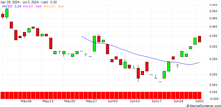 Chart JP MORGAN/CALL/USD/JPY/188/100/19.09.25