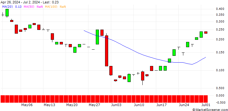 Chart JP MORGAN/CALL/USD/JPY/188/100/20.06.25