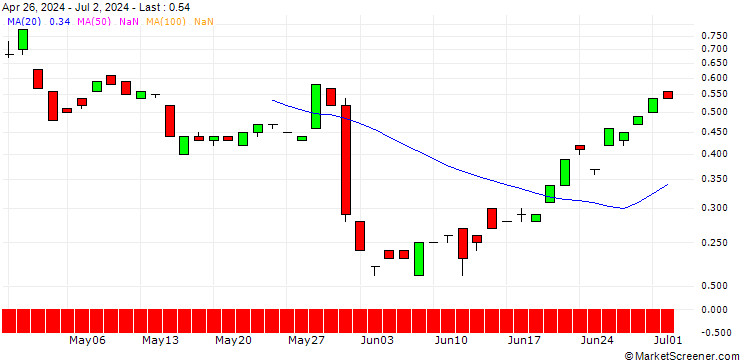 Chart JP MORGAN/CALL/USD/JPY/177/100/20.06.25
