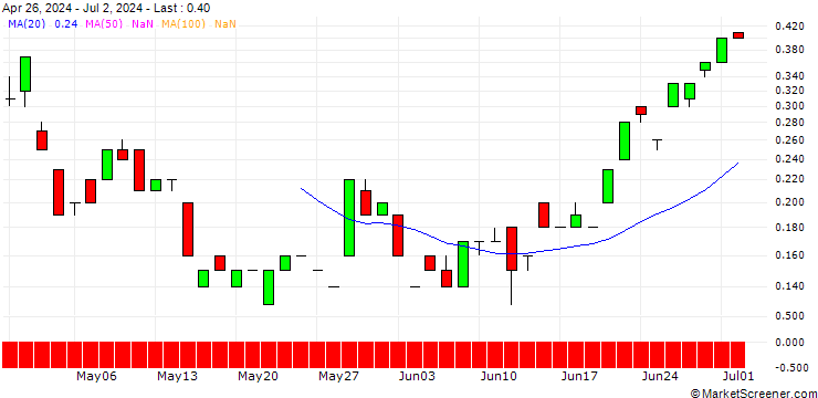 Chart JP MORGAN/CALL/USD/JPY/184/100/21.03.25