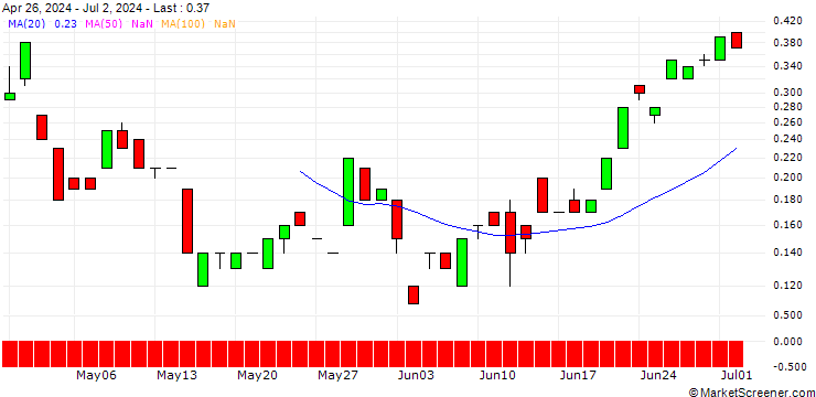 Chart JP MORGAN/CALL/USD/JPY/178/100/20.12.24