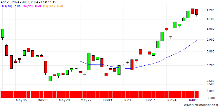Chart JP MORGAN/CALL/USD/JPY/178/100/19.12.25