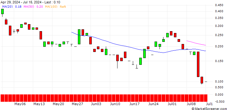 Chart JP MORGAN/CALL/USD/JPY/192/100/19.09.25