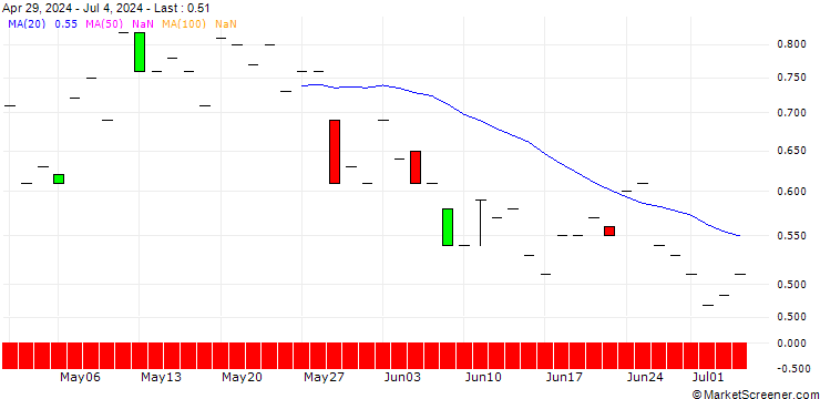 Chart JP MORGAN/CALL/TEXTRON/85/0.1/20.09.24