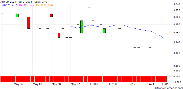 Chart JP MORGAN/CALL/ANTERO RESOURCES CO./45/0.1/15.11.24