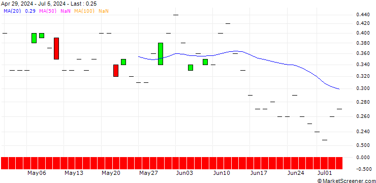 Chart JP MORGAN/CALL/ANTERO RESOURCES CO./38/0.1/15.11.24