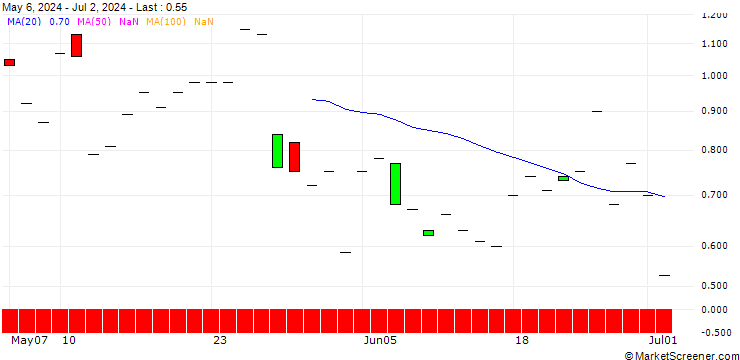 Chart JP MORGAN/CALL/BOOZ ALLEN HAMILTON A/165/0.1/20.09.24