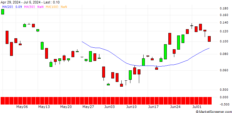 Chart BANK VONTOBEL/CALL/EUR/JPY/185/100/20.09.24