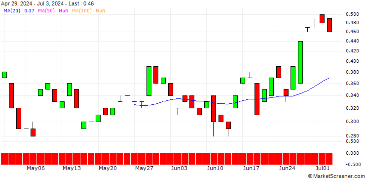 Chart BANK VONTOBEL/CALL/EUR/JPY/200/100/19.09.25