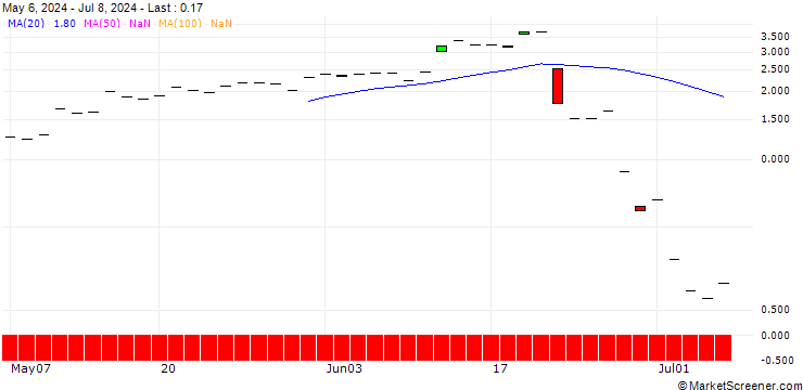 Chart JP MORGAN/CALL/AEROVIRONMENT/190/0.1/16.08.24