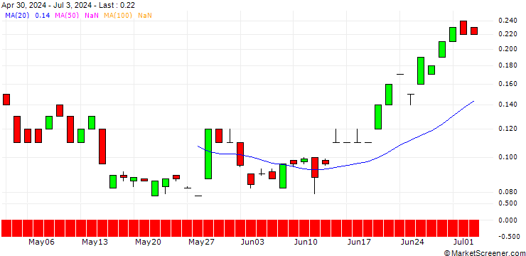 Chart JP MORGAN/CALL/USD/JPY/194/100/19.09.25