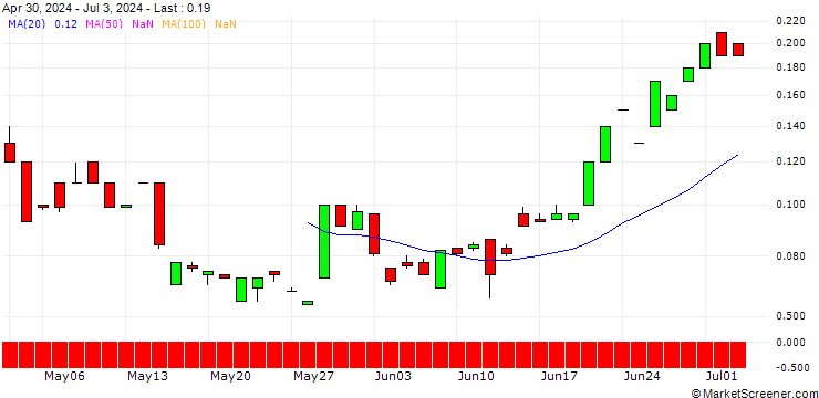 Chart JP MORGAN/CALL/USD/JPY/196/100/19.09.25