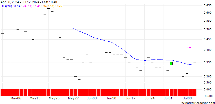 Chart BANK VONTOBEL/CALL/CHARLES SCHWAB/85/0.1/21.03.25