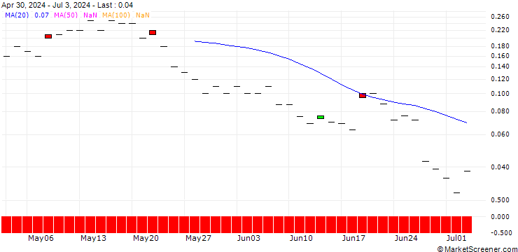 Chart SG/CALL/XIAOMI/21/1/20.09.24