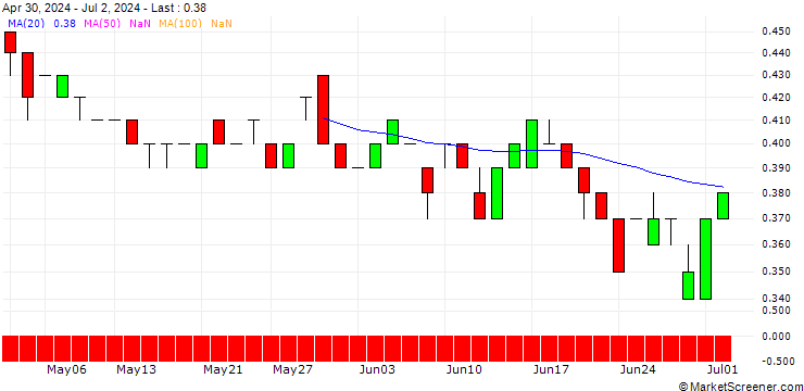 Chart BNP/PUT/FLUGHAFEN ZÜRICH N/220/0.01/19.12.25