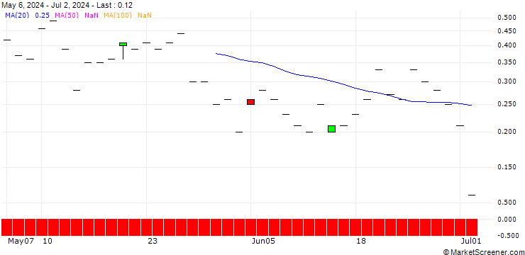 Chart JP MORGAN/CALL/BOOZ ALLEN HAMILTON A/185/0.1/20.09.24