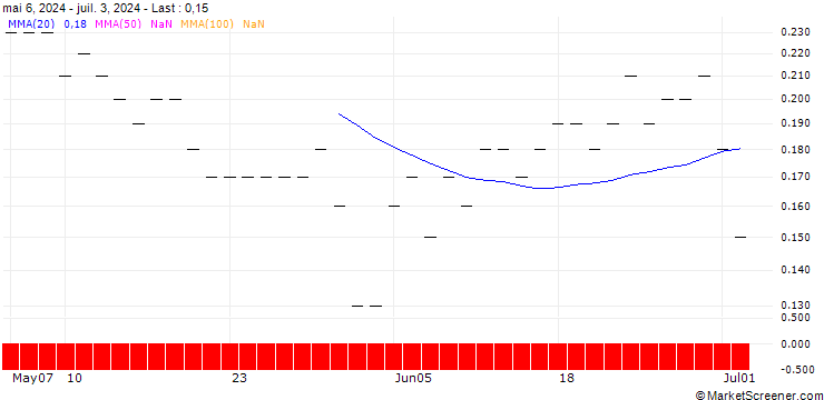 Chart JP MORGAN/PUT/PEABODY ENERGY/20/0.1/17.01.25