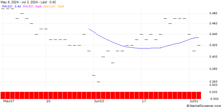 Chart JP MORGAN/PUT/PEABODY ENERGY/22/0.1/16.01.26