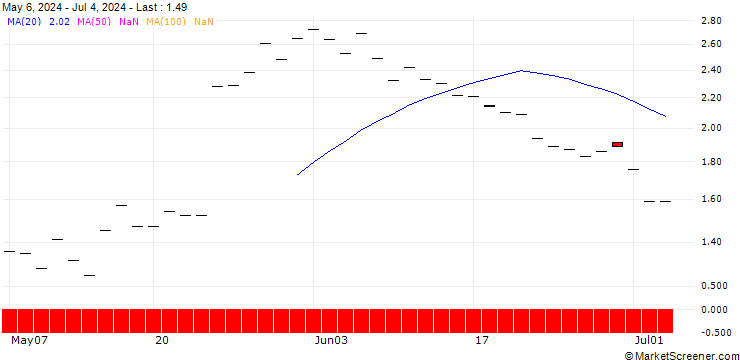 Chart JP MORGAN/CALL/DECKERS OUTDOOR CO./890/0.01/20.12.24
