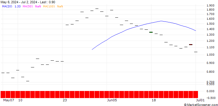Chart JP MORGAN/CALL/DECKERS OUTDOOR CO./1060/0.01/20.12.24
