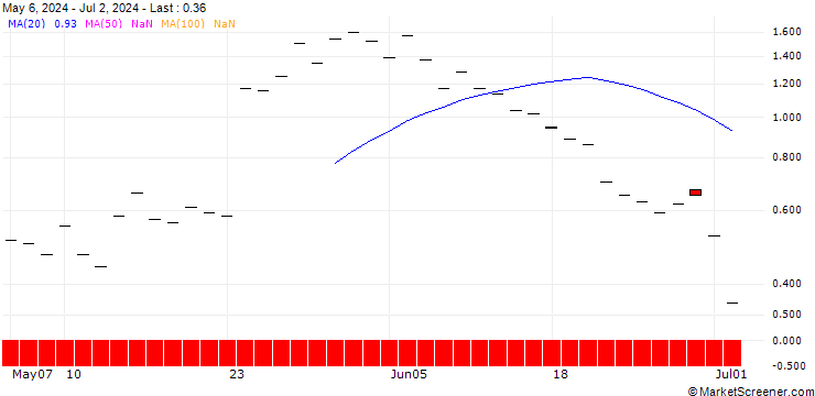 Chart JP MORGAN/CALL/DECKERS OUTDOOR CO./940/0.01/19.07.24