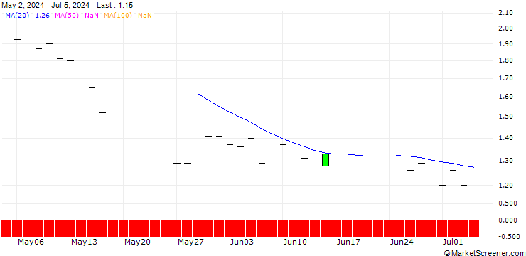 Chart JP MORGAN/PUT/TERADYNE/120/0.1/16.01.26