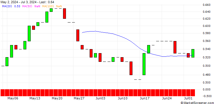 Chart HSBC/CALL/AEGON/7/1/16.12.26